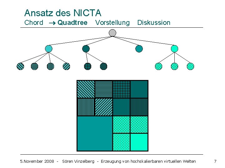 Ansatz des NICTA Chord Quadtree 5. November 2008 - Vorstellung Diskussion Sören Vinzelberg -