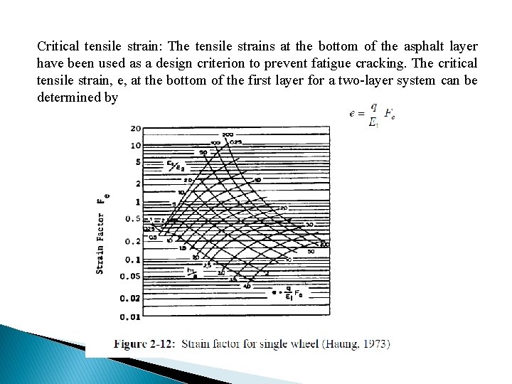 Critical tensile strain: The tensile strains at the bottom of the asphalt layer have