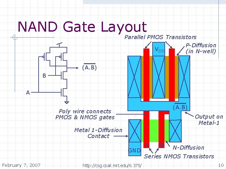 NAND Gate Layout Parallel PMOS Transistors P-Diffusion VDD (in N-well) (A. B) B A