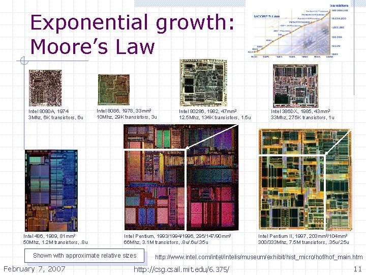 Exponential growth: Moore’s Law Intel 8080 A, 1974 3 Mhz, 6 K transistors, 6