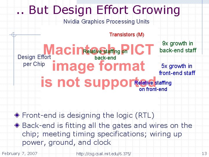 . . But Design Effort Growing Nvidia Graphics Processing Units Transistors (M) Design Effort