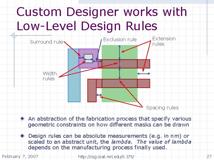 Custom Designer works with Low-Level Design Rules Surround rule Exclusion rule Extension rules Width