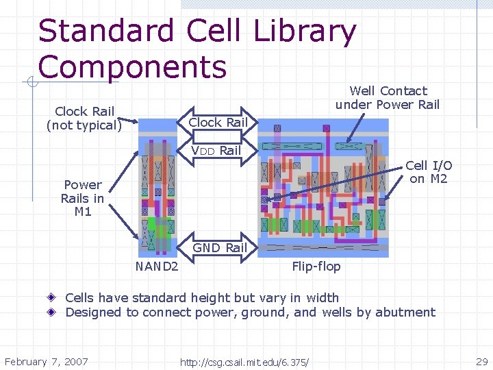 Standard Cell Library Components Well Contact under Power Rail Clock Rail (not typical) Clock