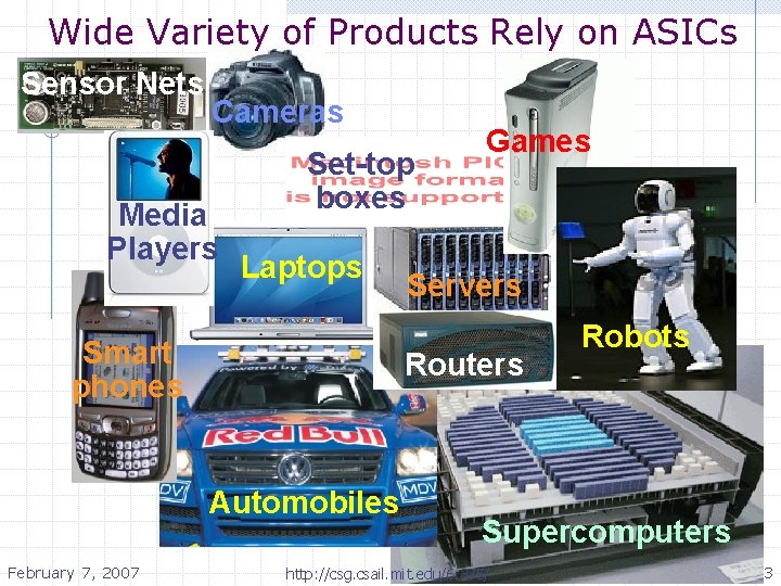 Wide Variety of Products Rely on ASICs Sensor Nets Cameras Media Players Set-top boxes