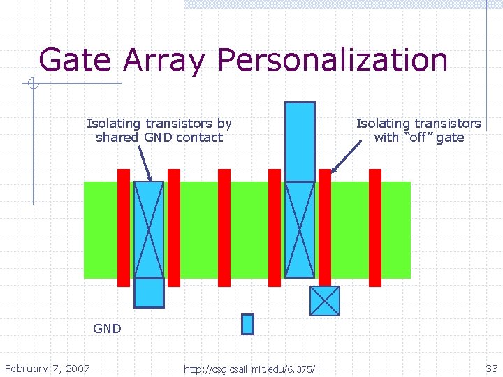 Gate Array Personalization Isolating transistors by shared GND contact Isolating transistors with “off” gate