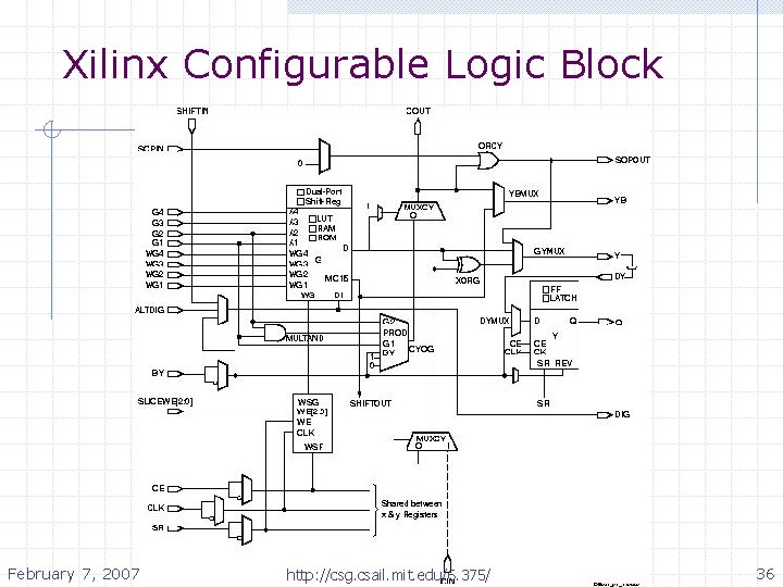 Xilinx Configurable Logic Block February 7, 2007 http: //csg. csail. mit. edu/6. 375/ 36