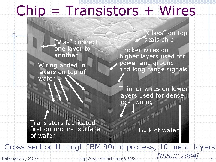 Chip = Transistors + Wires “Vias” connect one layer to another Wiring added in