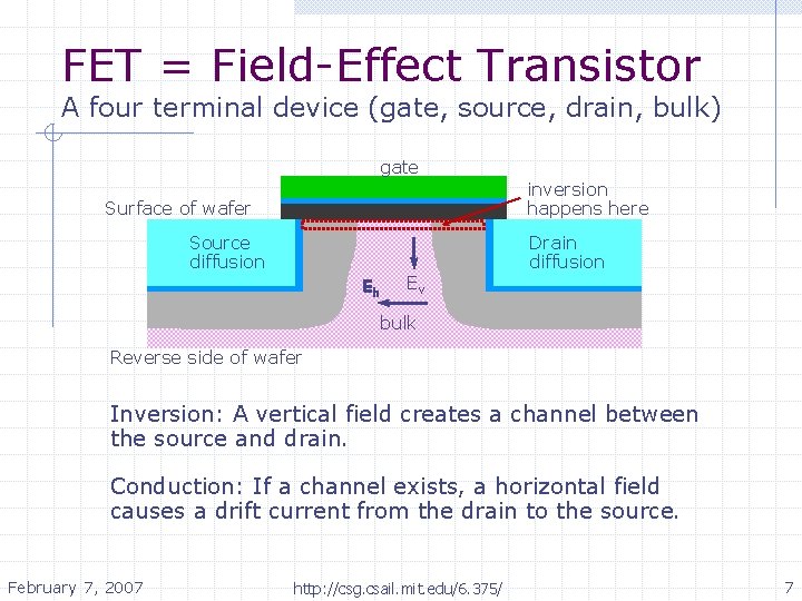 FET = Field-Effect Transistor A four terminal device (gate, source, drain, bulk) gate inversion