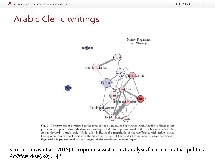 10/03/2021 13 Arabic Cleric writings Source: Lucas et al. (2015) Computer-assisted text analysis for