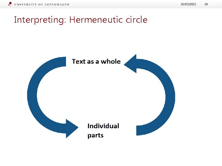 10/03/2021 Interpreting: Hermeneutic circle 18 