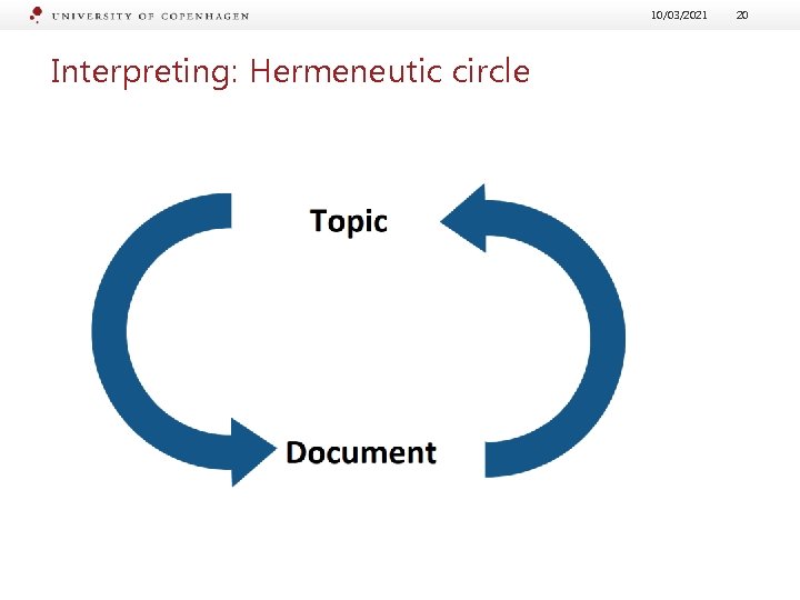 10/03/2021 Interpreting: Hermeneutic circle 20 