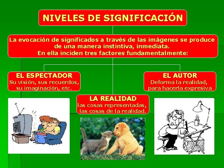 NIVELES DE SIGNIFICACIÓN La evocación de significados a través de las imágenes se produce