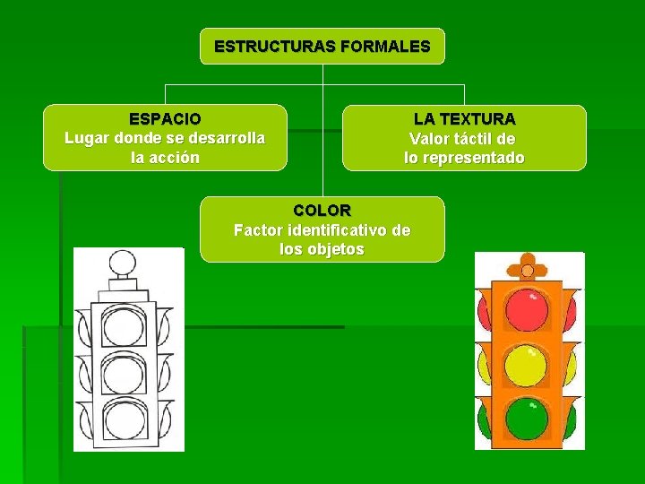 ESTRUCTURAS FORMALES ESPACIO Lugar donde se desarrolla la acción LA TEXTURA Valor táctil de