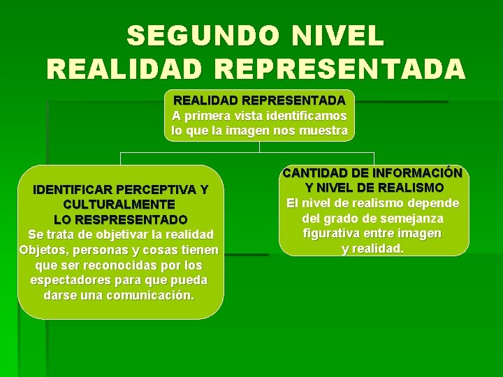 SEGUNDO NIVEL REALIDAD REPRESENTADA A primera vista identificamos lo que la imagen nos muestra