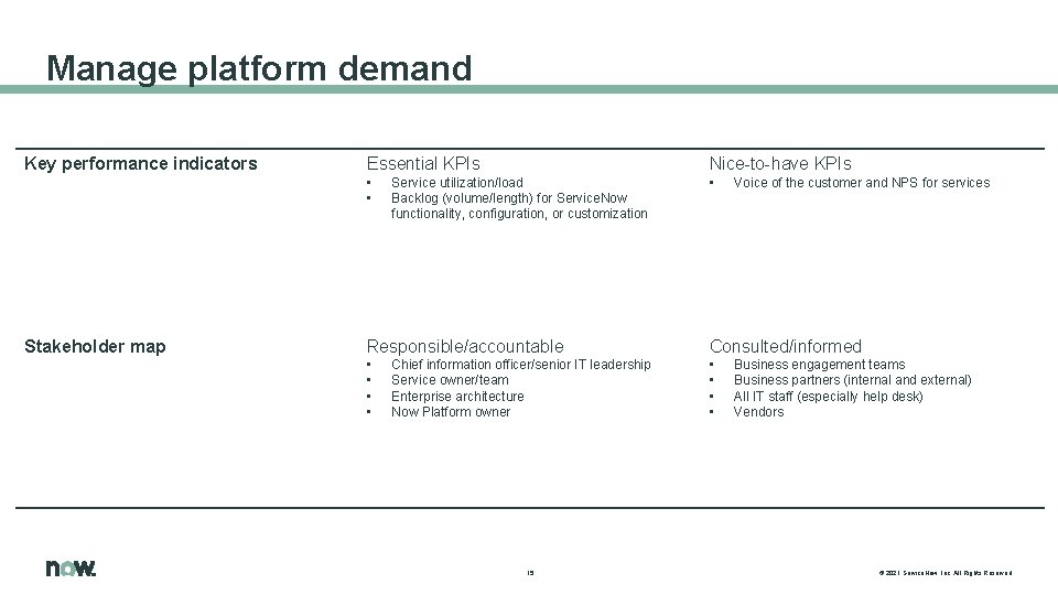 Manage platform demand Key performance indicators Stakeholder map Essential KPIs Nice-to-have KPIs • • Manage platform demand Key performance indicators Stakeholder map Essential KPIs Nice-to-have KPIs • •