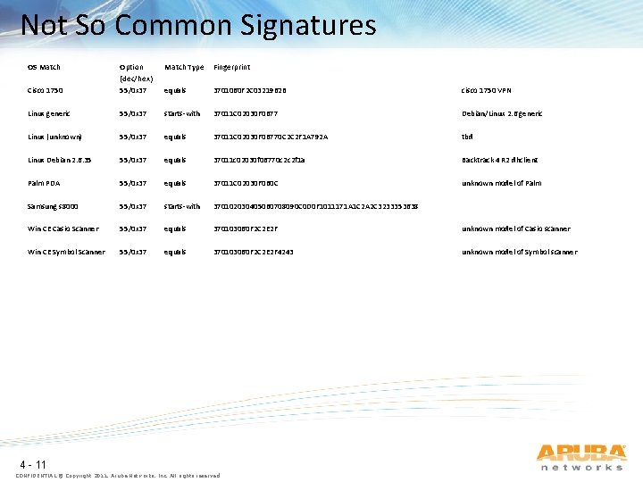 Not So Common Signatures OS Match Type Fingerprint Cisco 1750 Option (dec/hex) 55/0 x