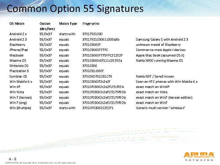 Common Option 55 Signatures OS Match Android 2. x Android 2. 3 Blackberry i.