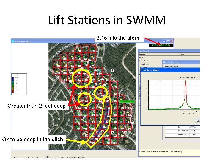 Lift Stations in SWMM 3: 15 into the storm Greater than 2 feet deep