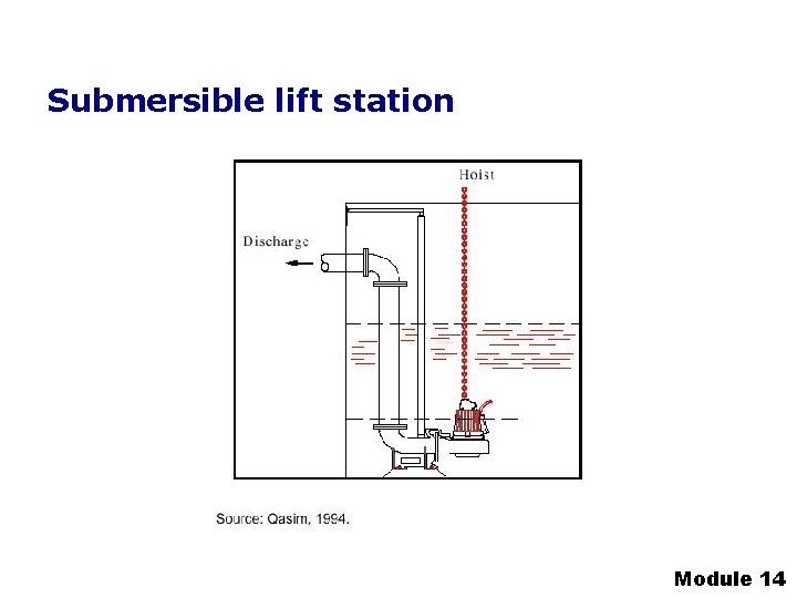 Submersible lift station Module 14 