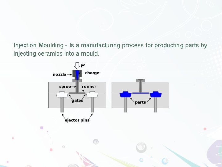 Injection Moulding - Is a manufacturing process for producting parts by injecting ceramics into