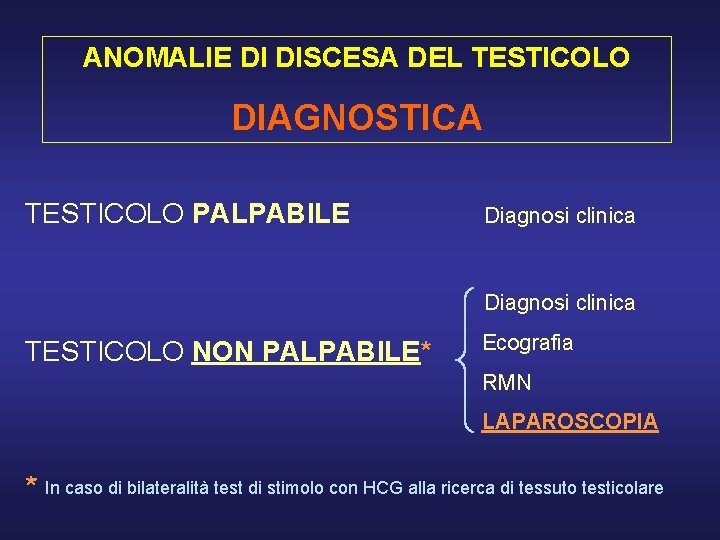 ANOMALIE DI DISCESA DEL TESTICOLO DIAGNOSTICA TESTICOLO PALPABILE Diagnosi clinica TESTICOLO NON PALPABILE* Ecografia