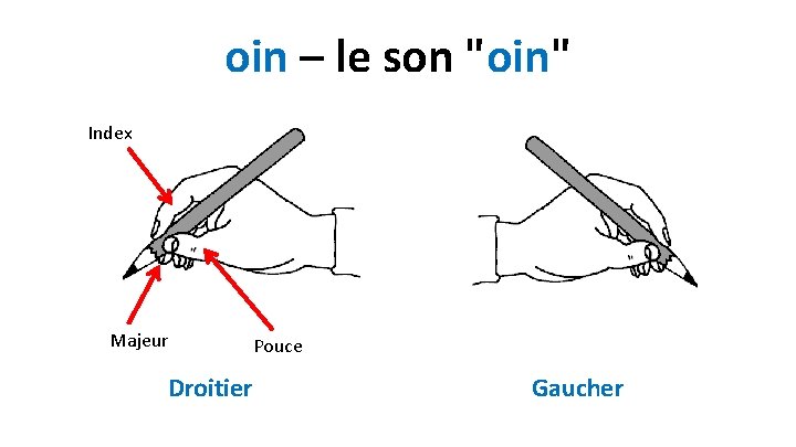 oin – le son "oin" Index Majeur Pouce Droitier Gaucher 