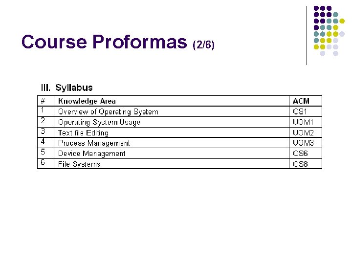 Course Proformas (2/6) 