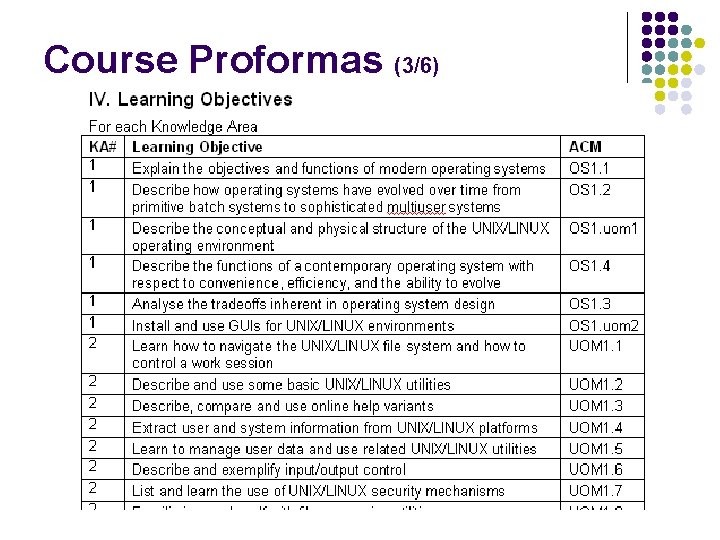 Course Proformas (3/6) 