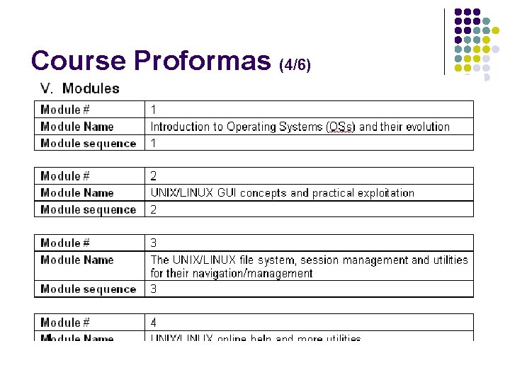 Course Proformas (4/6) 