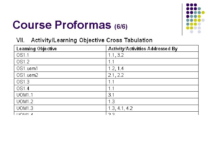 Course Proformas (6/6) 