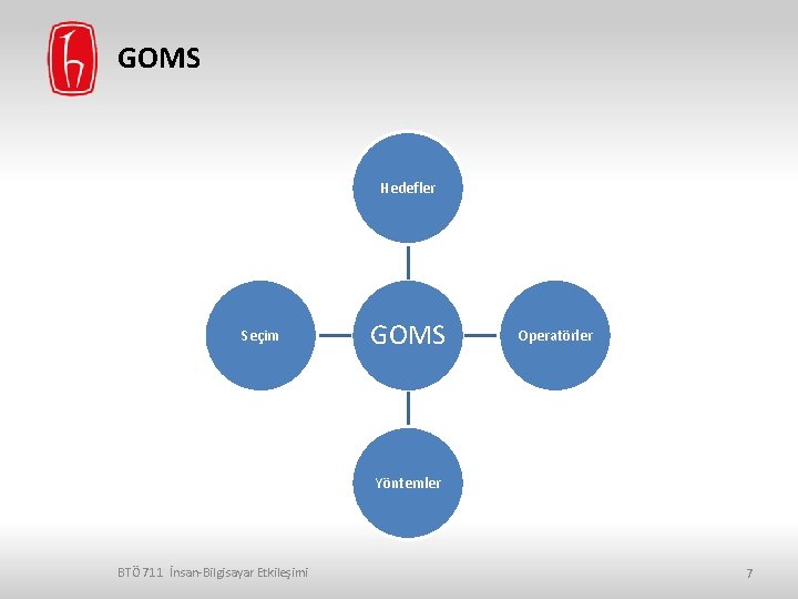 GOMS Hedefler Seçim GOMS Operatörler Yöntemler BTÖ 711 İnsan-Bilgisayar Etkileşimi 7 