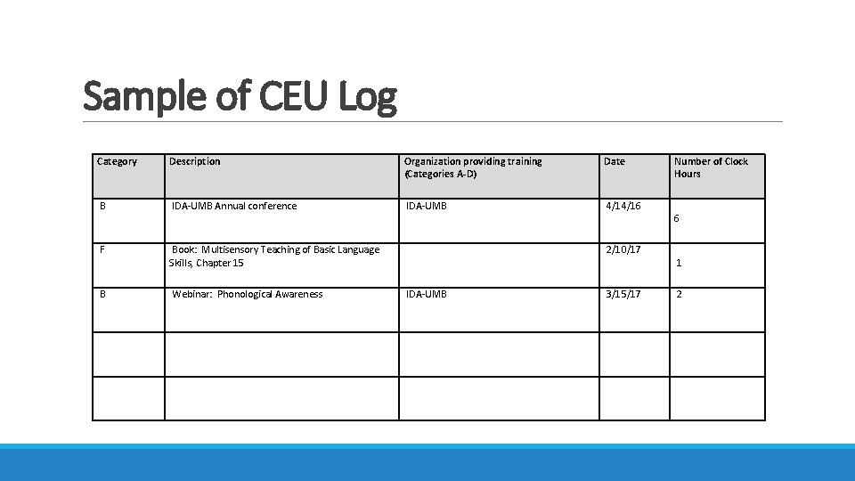 Sample of CEU Log Category Description Organization providing training (Categories A-D) Date Number of Sample of CEU Log Category Description Organization providing training (Categories A-D) Date Number of