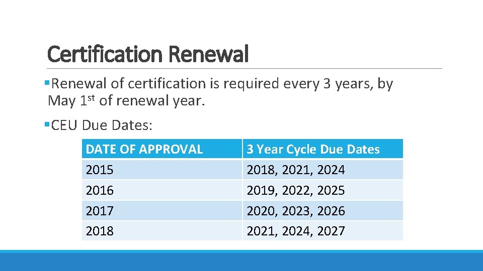 Certification Renewal §Renewal of certification is required every 3 years, by May 1 st Certification Renewal §Renewal of certification is required every 3 years, by May 1 st