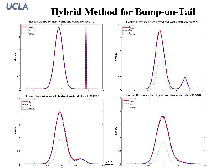Hybrid Method for Bump-on-Tail FACM 2010 
