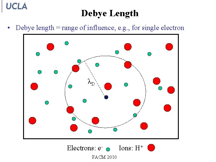 Debye Length • Debye length = range of influence, e. g. , for single