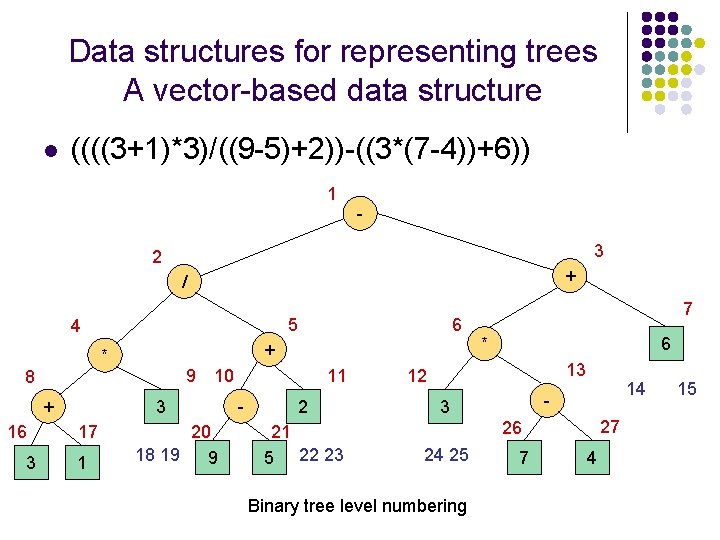 Data structures for representing trees A vector-based data structure l ((((3+1)*3)/((9 -5)+2))-((3*(7 -4))+6)) 1