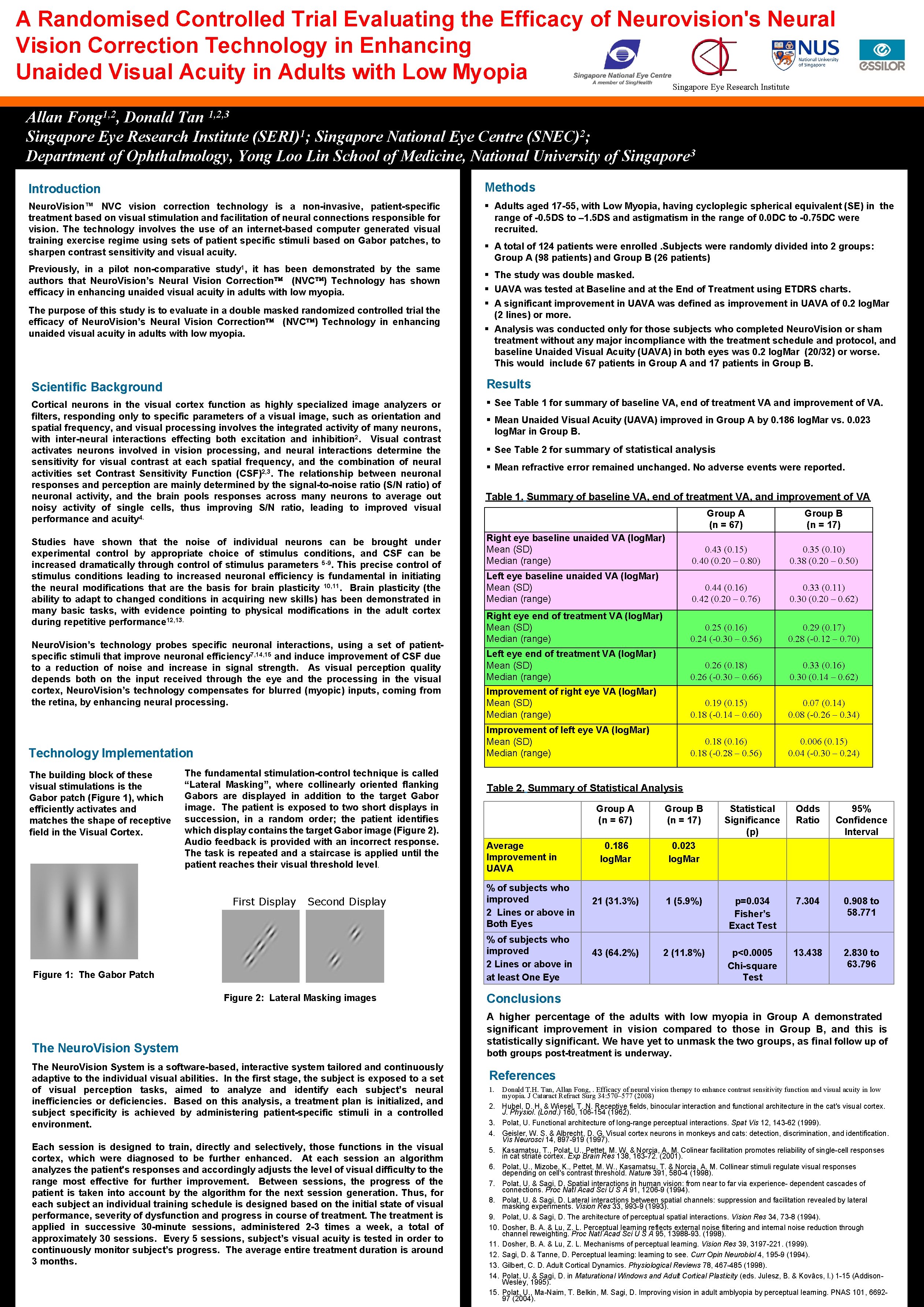 A Randomised Controlled Trial Evaluating the Efficacy of Neurovision's Neural Vision Correction Technology in