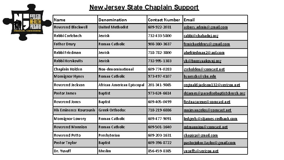 New Jersey State Chaplain Support Name Denomination Contact Number Email Reverend Blackwell United Methodist