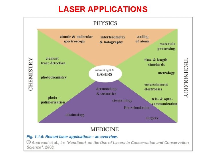 LASER APPLICATIONS 