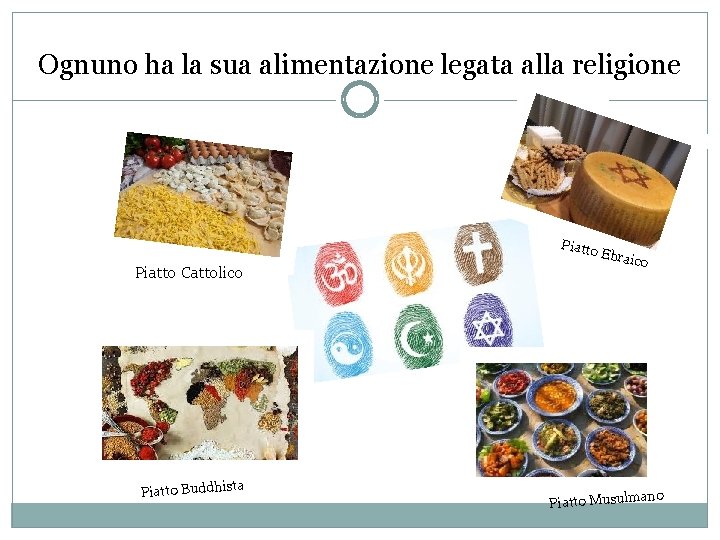 Ognuno ha la sua alimentazione legata alla religione Piatto Cattolico ta Piatto Buddhis Ebra