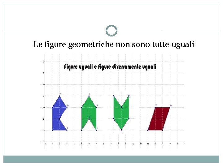 Le figure geometriche non sono tutte uguali 