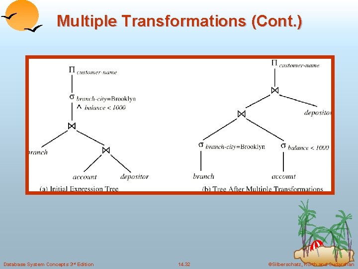 Multiple Transformations (Cont. ) Database System Concepts 3 rd Edition 14. 32 ©Silberschatz, Korth