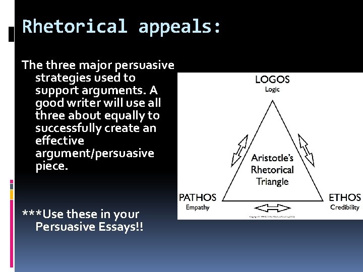 Rhetorical appeals: The three major persuasive strategies used to support arguments. A good writer