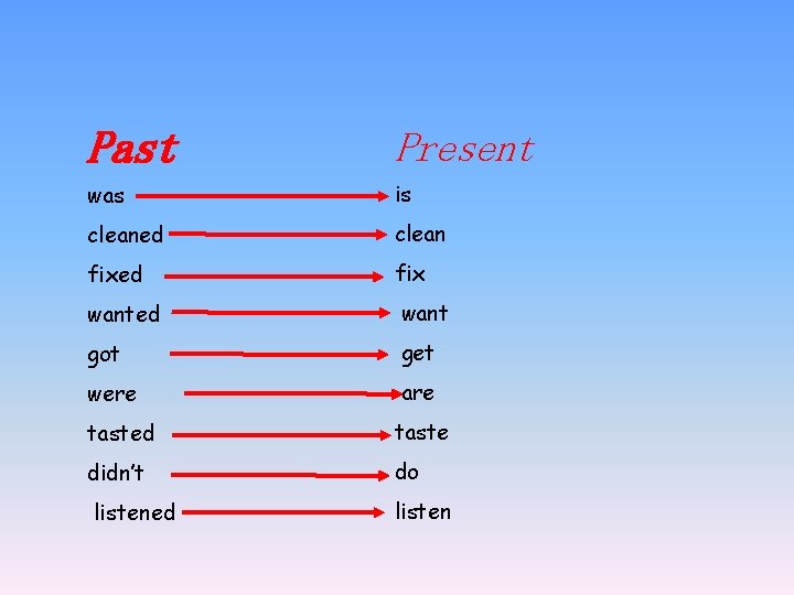 Past Present was is cleaned clean fixed fix wanted want got get were are