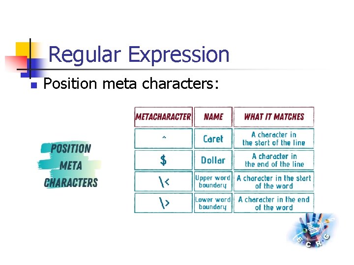Regular Expression n Position meta characters: 