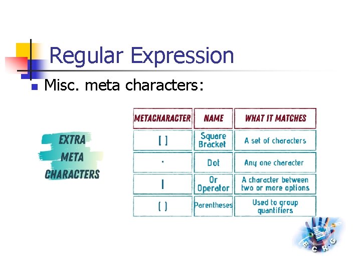 Regular Expression n Misc. meta characters: 