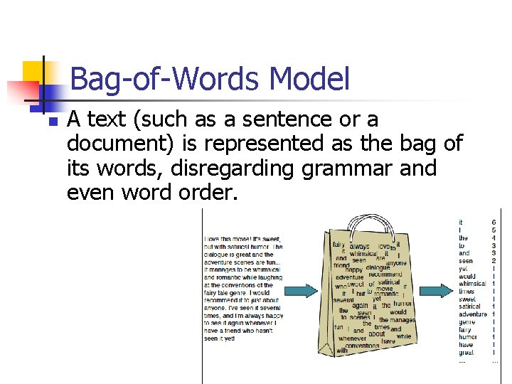 Bag-of-Words Model n A text (such as a sentence or a document) is represented