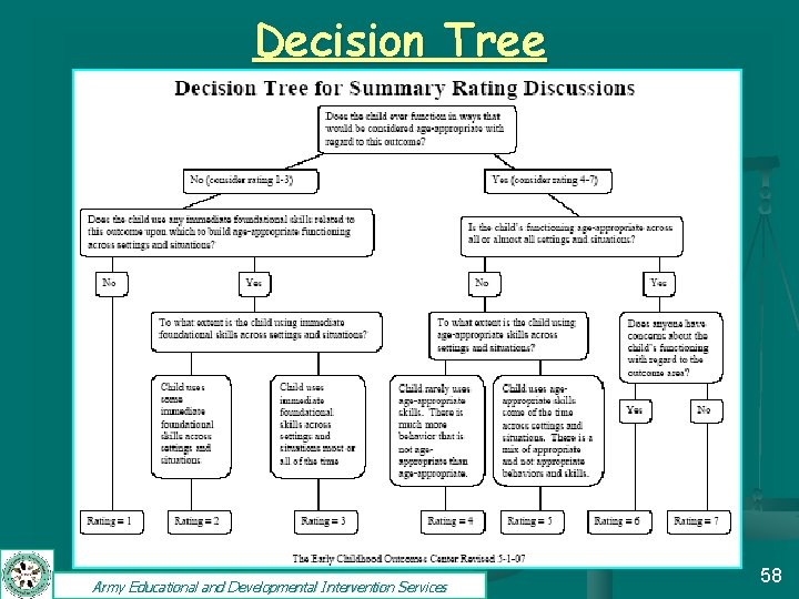 Decision Tree Army Educational and Developmental Intervention Services 58 