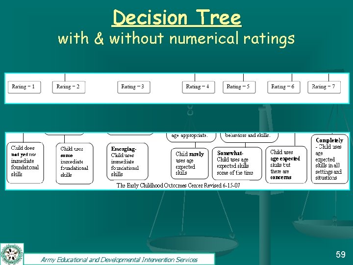 Decision Tree with & without numerical ratings Army Educational and Developmental Intervention Services 59