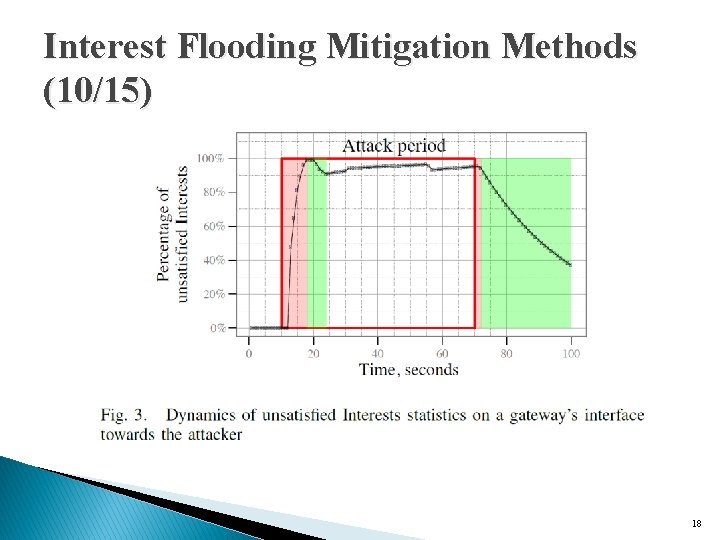 Interest Flooding Mitigation Methods (10/15) 18 